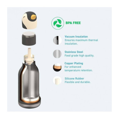 Μπουκάλι Θερμός Besties...